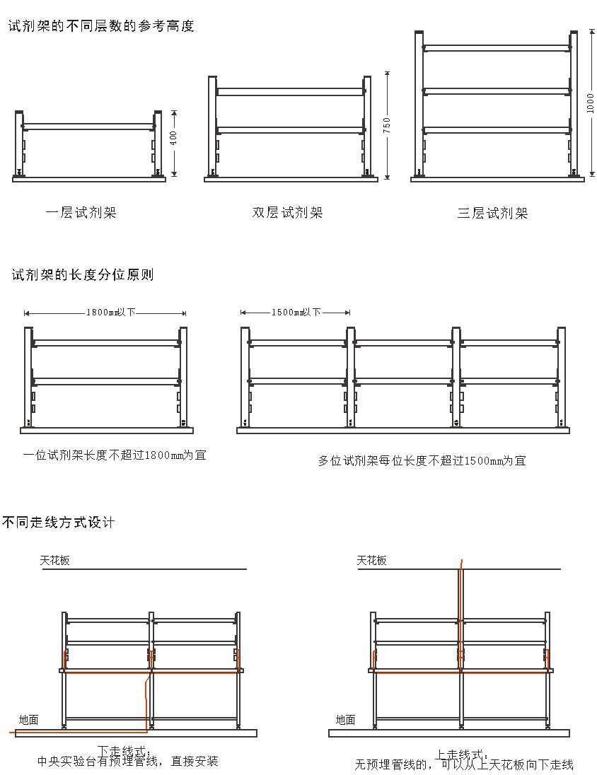 設(shè)計常識