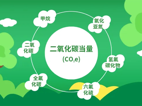 科普：什么是“雙碳”？碳達(dá)峰、碳中和是什么意思？