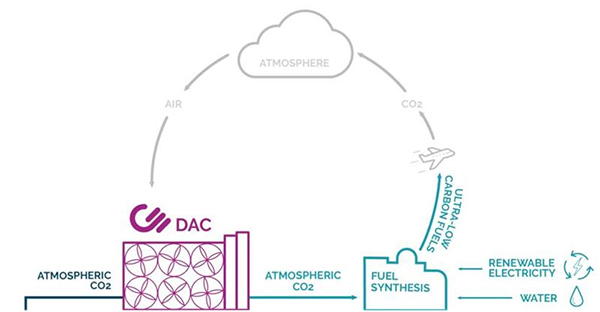 Carbon Engineering公司的二氧化碳捕集利用及封存路線(xiàn).jpg