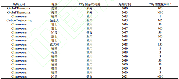 全球現(xiàn)行DAC工廠.jpg